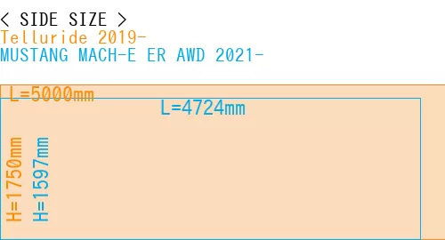 #Telluride 2019- + MUSTANG MACH-E ER AWD 2021-